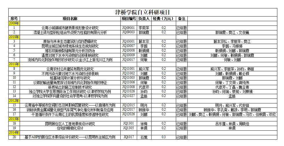 建工学院-2026美加墨世界杯官网自立科研项目