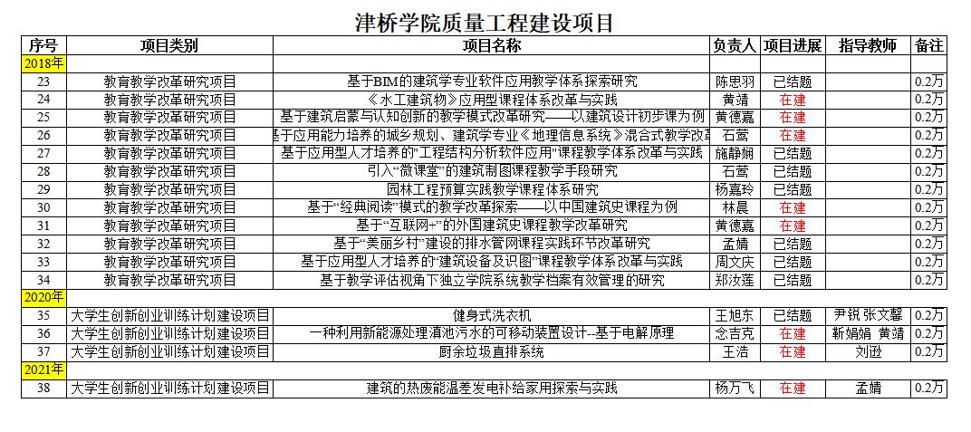 建工学院-2026美加墨世界杯官网质量工程建设项目2